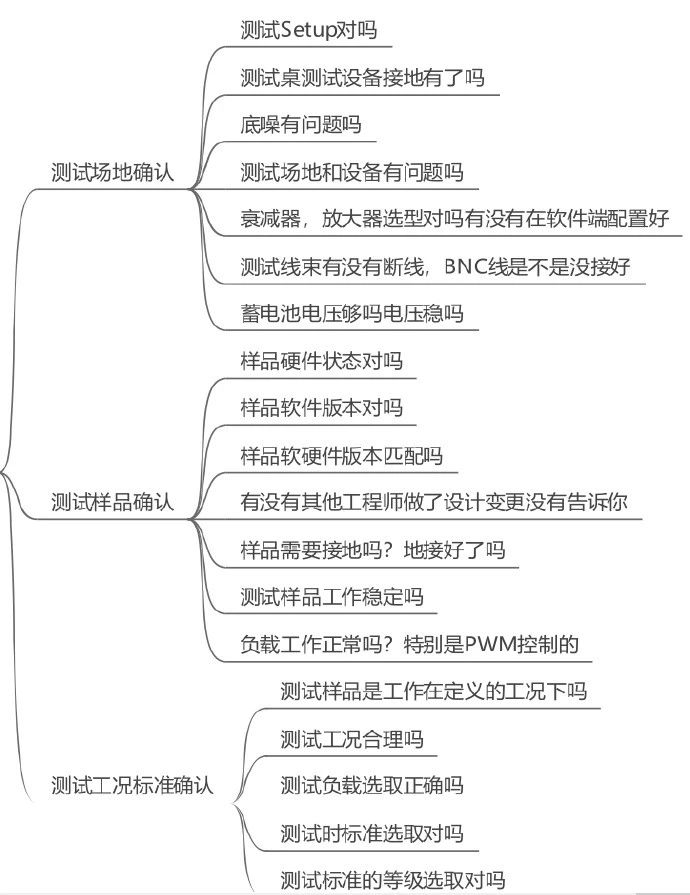 電磁兼容系統(tǒng)集成及代理商 電磁兼容系統(tǒng)集成及代理商