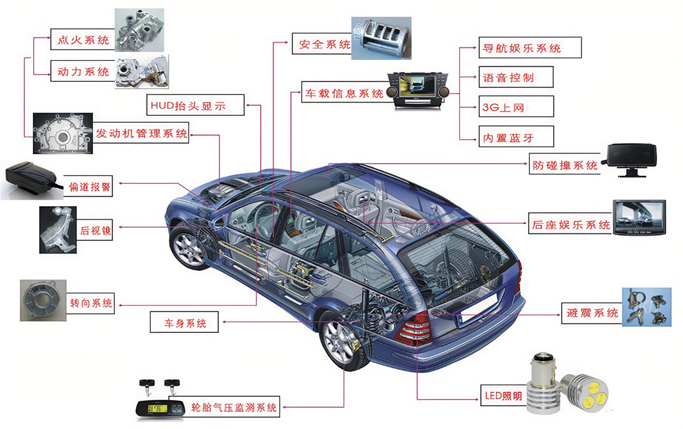 EMC測(cè)試之汽車(chē)輻射發(fā)射篇